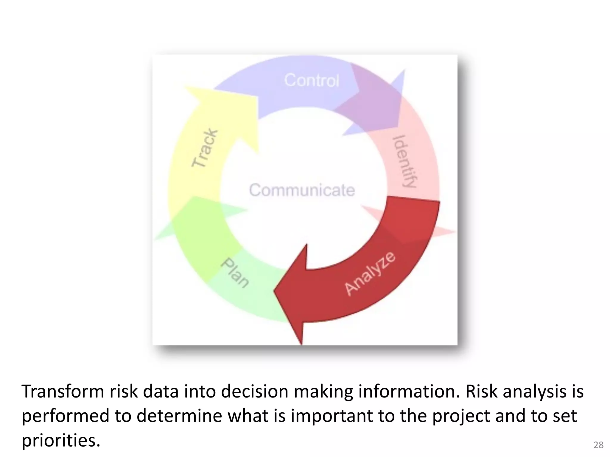 Transform risk data into decision making information. Risk analysis is
performed to determine what is important to the project and to set
priorities. 28
 