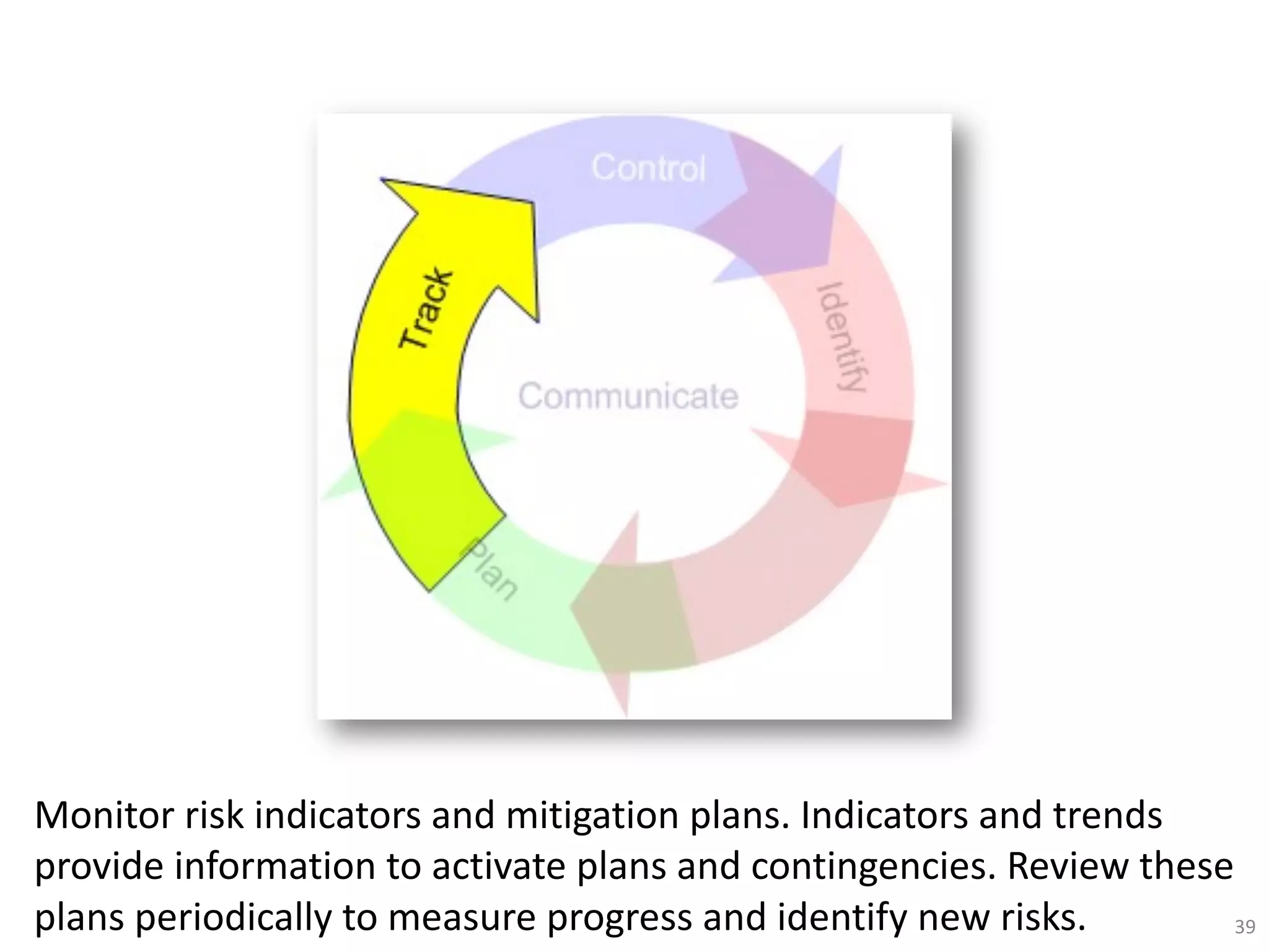 Monitor risk indicators and mitigation plans. Indicators and trends
provide information to activate plans and contingencies. Review these
plans periodically to measure progress and identify new risks. 39
 