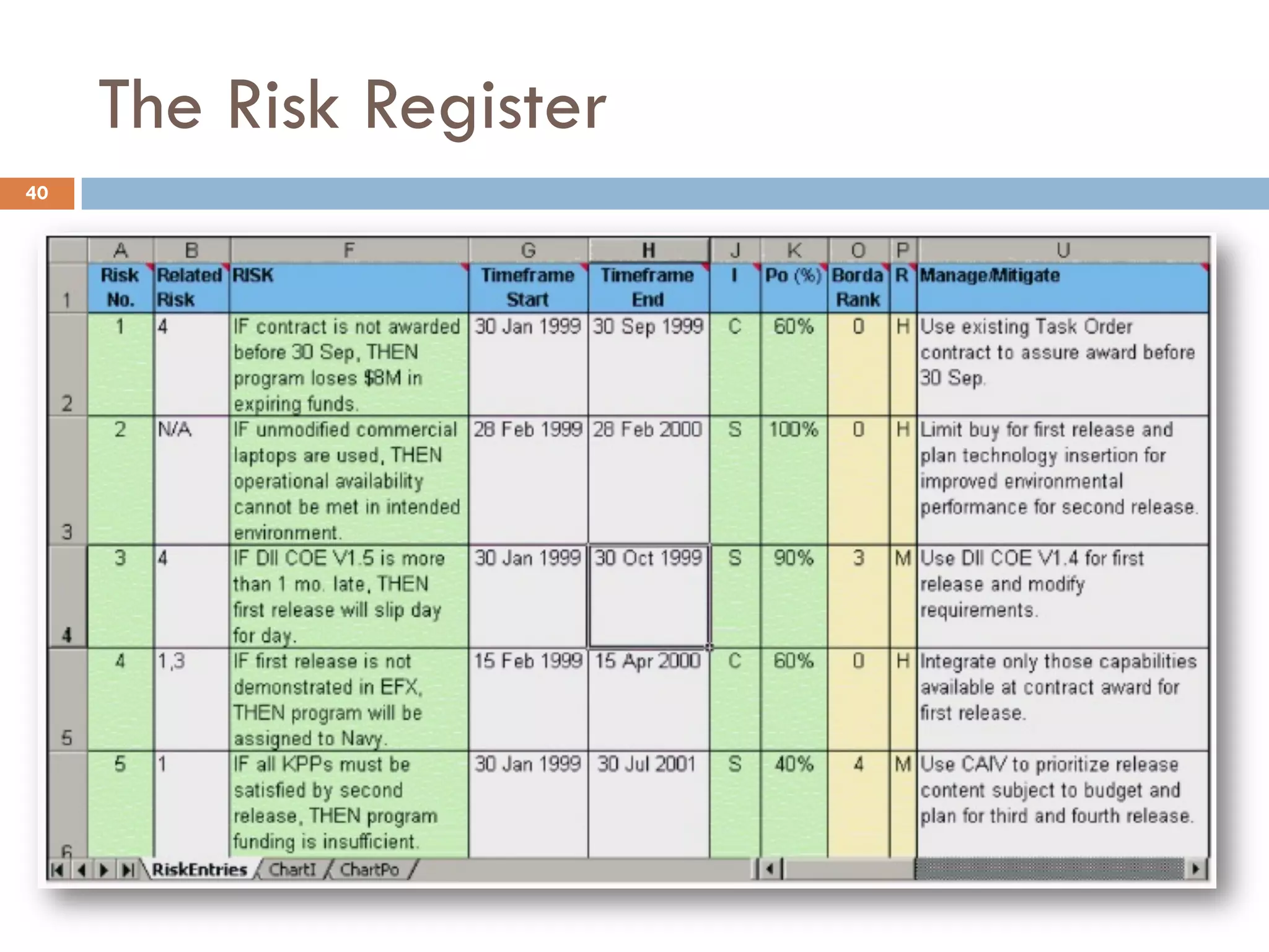 The Risk Register
40
 