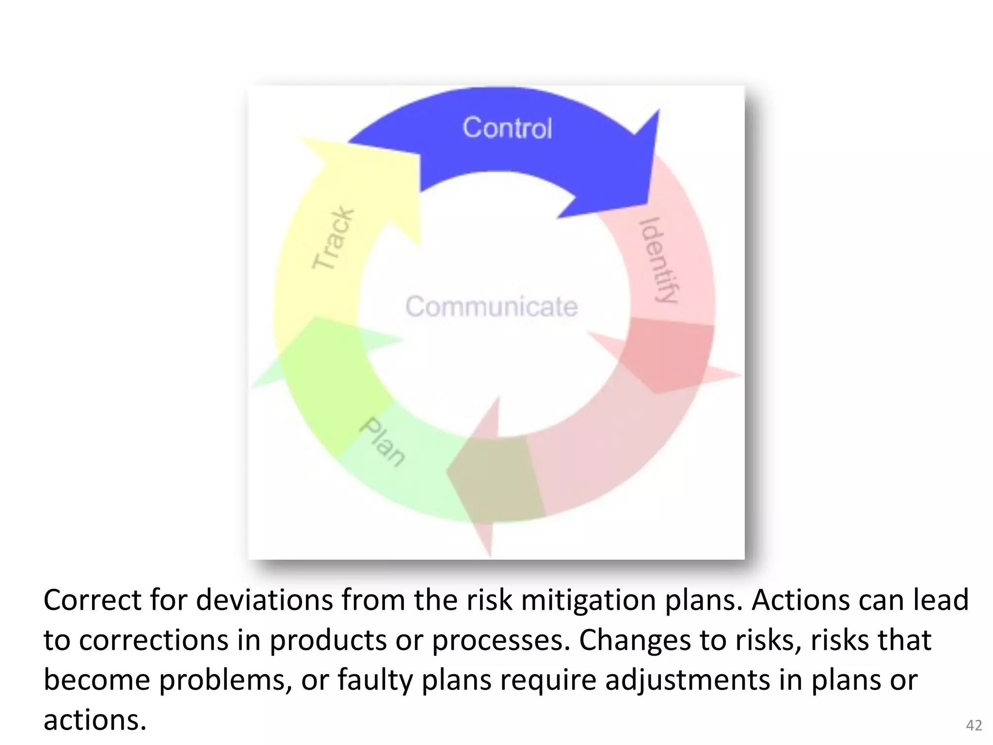 Correct for deviations from the risk mitigation plans. Actions can lead
to corrections in products or processes. Changes to risks, risks that
become problems, or faulty plans require adjustments in plans or
actions. 42
 