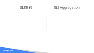 SLI集約 SLI Aggregation
 