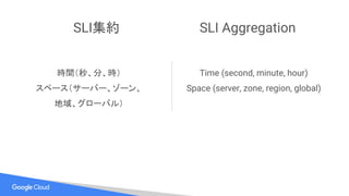 SLI集約
時間（秒、分、時）
スペース（サーバー、ゾーン、
地域、グローバル）
Time (second, minute, hour)
Space (server, zone, region, global)
SLI Aggregation
 