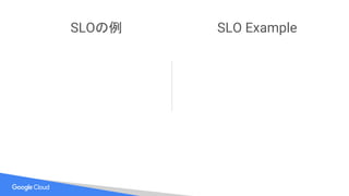 SLOの例 SLO Example
 