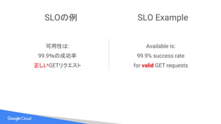 SLOの例
可用性は:
99.9％の成功率
正しいGETリクエスト
Available is:
99.9% success rate
for valid GET requests
SLO Example
 