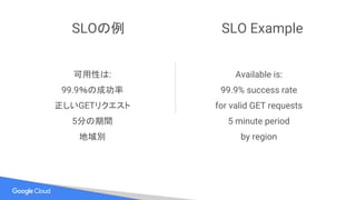 SLOの例
可用性は:
99.9％の成功率
正しいGETリクエスト
5分の期間
地域別
Available is:
99.9% success rate
for valid GET requests
5 minute period
by region
SLO Example
 