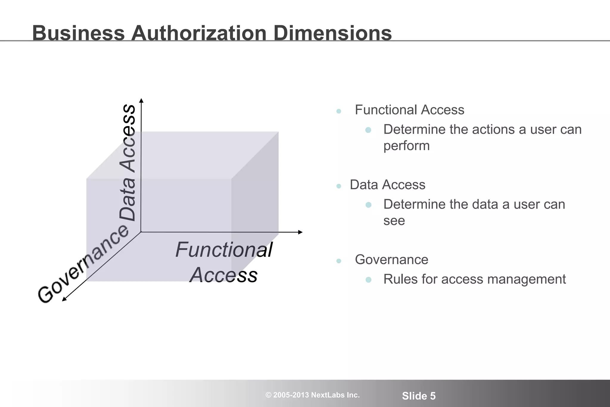 © 2005-2013 NextLabs Inc. Slide 5
Business Authorization Dimensions
● Functional Access
● Determine the actions a user can
perform
● Data Access
● Determine the data a user can
see
● Governance
● Rules for access management
Functional
Access
DataAccess
 
