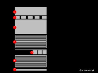 @andrewsmyk 
1 
2 
3 
4 
5 
6 
7 
 