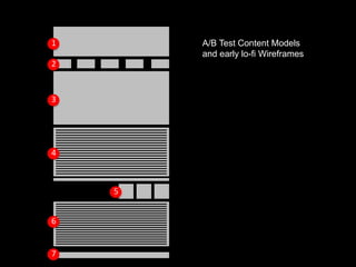 1 
2 
3 
4 
5 
6 
7 
A/B Test Content Models 
and early lo-fi Wireframes 
 