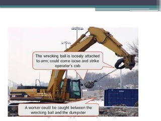 Categories of Hazards
 