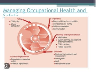 Managing Occupational Health and
Safety
 