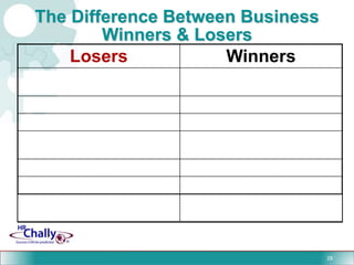 Corporate approval process has changed/risenSurvivingThriving in the CurrentEconomic Crisis