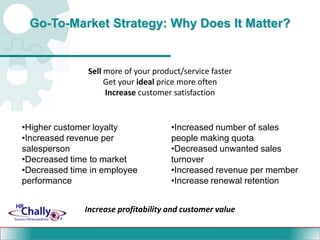 A Roadmap For SuccessStrategy