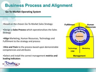 Upgrade systems and     processes to “C” suite standards