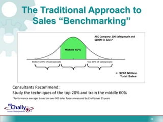Increased revenue per        salesperson