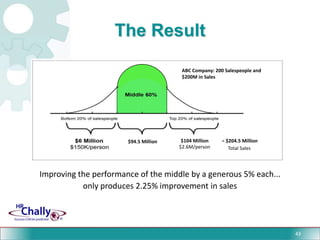 Decreased time to market