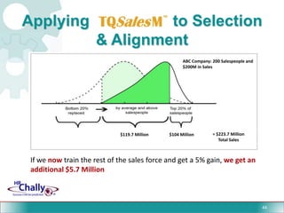 Decreased time in employee performance