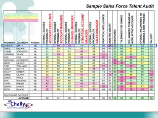 Increased revenue per member