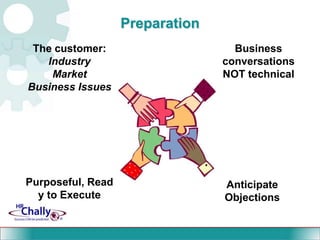 Go-To-Market sale strategy Model (GTMss)InfrastructureCustomer Co-ManagementEfficiencyValuePrice/PerformanceNew Source Of WealthRelationshipPartner BasedTransaction BasedMarketing & MessagesRequirements FitVision FitCustomer EngagementMake the ListMake the RulesMake the SaleMake the StandardBusiness FitSolution FitTrust BasedPolitical BasedProcess PerformanceBusiness ImprovementEffectivenessDecisive ForceKnown Need/SolutionUnknown Opportunities/New SolutionsKnown Need/Unknown SolutionKnown Objectives/Unknown Strategies
