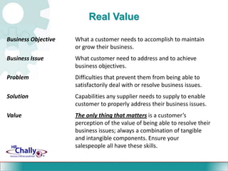 Business Process and AlignmentGo-To-Market Operating SystemBased on the chosen Go-To-Market Sales Strategy: