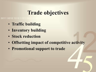 421
0011 0010 1010 1101 0001 0100 1011
Trade objectives
• Traffic building
• Inventory building
• Stock reduction
• Offsetting impact of competitive activity
• Promotional support to trade
 