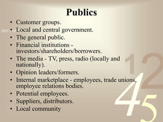 421
0011 0010 1010 1101 0001 0100 1011
Publics
• Customer groups.
• Local and central government.
• The general public.
• Financial institutions -
investors/shareholders/borrowers.
• The media - TV, press, radio (locally and
nationally).
• Opinion leaders/formers.
• Internal marketplace - employees, trade unions,
employee relations bodies.
• Potential employees.
• Suppliers, distributors.
• Local community
 