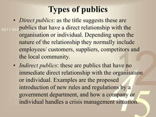 421
0011 0010 1010 1101 0001 0100 1011
Types of publics
• Direct publics: as the title suggests these are
publics that have a direct relationship with the
organisation or individual. Depending upon the
nature of the relationship they normally include
employees/ customers, suppliers, competitors and
the local community.
• Indirect publics: these are publics that have no
immediate direct relationship with the organisation
or individual. Examples are the proposed
introduction of new rules and regulations by a
government department, and how a company or
individual handles a crisis management situation.
 