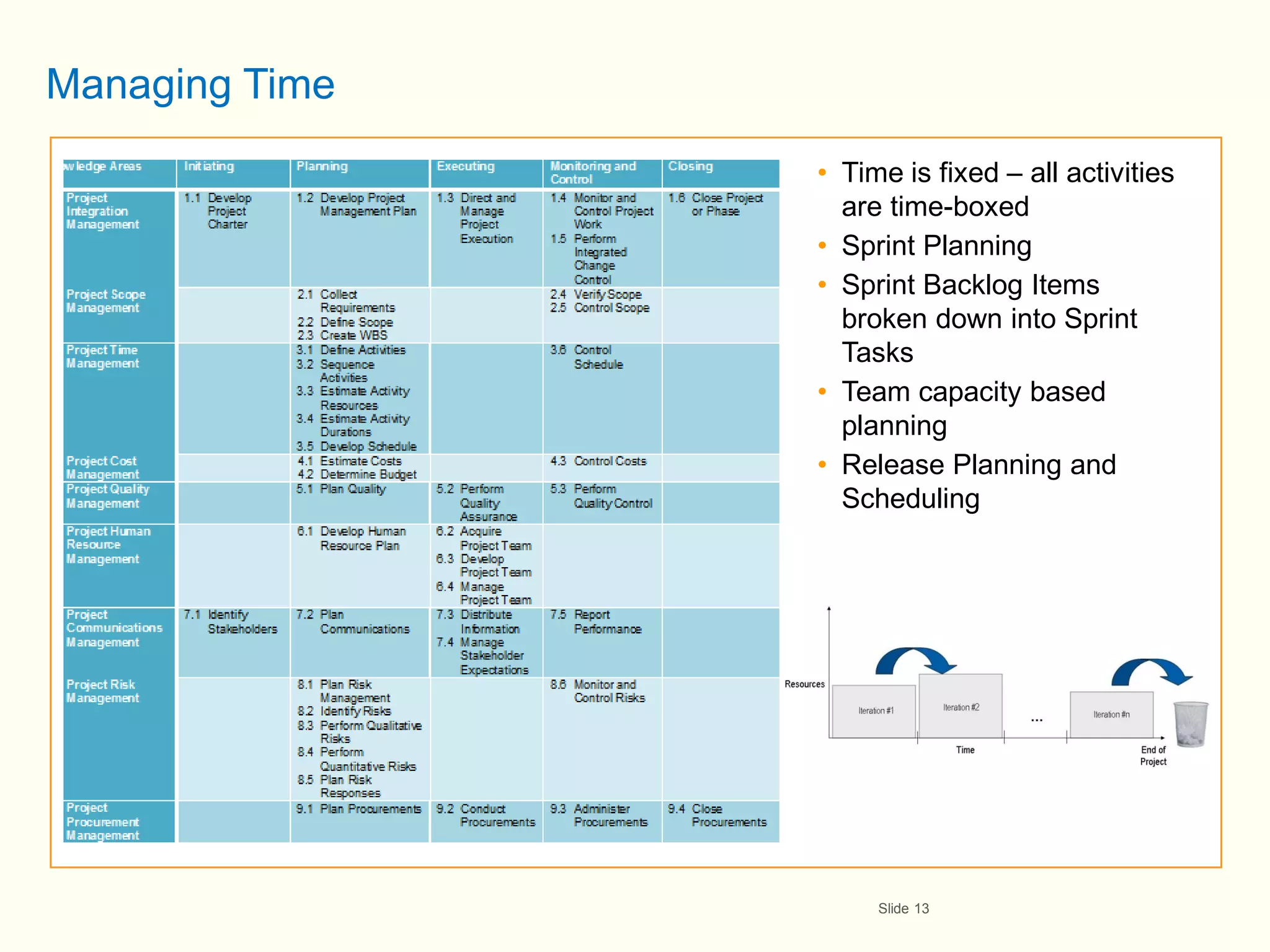 Managing Time
                • Time is fixed – all activities
                  are time-boxed
                • Sprint Planning
                • Sprint Backlog Items
                  broken down into Sprint
                  Tasks
                • Team capacity based
                  planning
                • Release Planning and
                  Scheduling




                     Slide 13
 