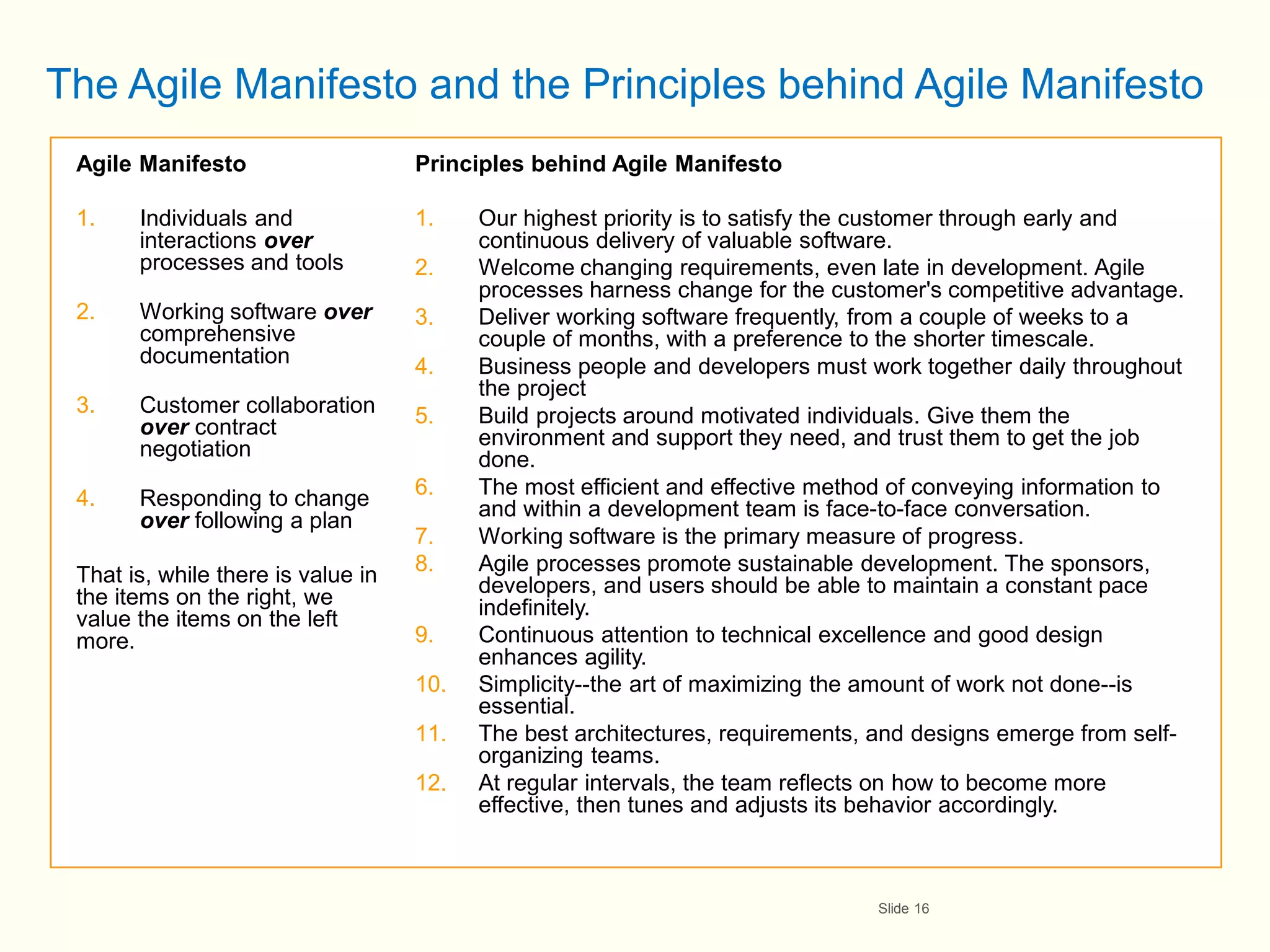The Agile Manifesto and the Principles behind Agile Manifesto
 Agile Manifesto                    Principles behind Agile Manifesto

 1.    Individuals and              1.    Our highest priority is to satisfy the customer through early and
       interactions over                  continuous delivery of valuable software.
       processes and tools          2.    Welcome changing requirements, even late in development. Agile
                                          processes harness change for the customer's competitive advantage.
 2.    Working software over        3.    Deliver working software frequently, from a couple of weeks to a
       comprehensive                      couple of months, with a preference to the shorter timescale.
       documentation                4.    Business people and developers must work together daily throughout
                                          the project
 3.    Customer collaboration       5.    Build projects around motivated individuals. Give them the
       over contract                      environment and support they need, and trust them to get the job
       negotiation                        done.
 4.    Responding to change         6.    The most efficient and effective method of conveying information to
                                          and within a development team is face-to-face conversation.
       over following a plan
                                    7.    Working software is the primary measure of progress.
 That is, while there is value in   8.    Agile processes promote sustainable development. The sponsors,
                                          developers, and users should be able to maintain a constant pace
 the items on the right, we               indefinitely.
 value the items on the left
 more.                              9.    Continuous attention to technical excellence and good design
                                          enhances agility.
                                    10.   Simplicity--the art of maximizing the amount of work not done--is
                                          essential.
                                    11.   The best architectures, requirements, and designs emerge from self-
                                          organizing teams.
                                    12.   At regular intervals, the team reflects on how to become more
                                          effective, then tunes and adjusts its behavior accordingly.



                                                                               Slide 16
 