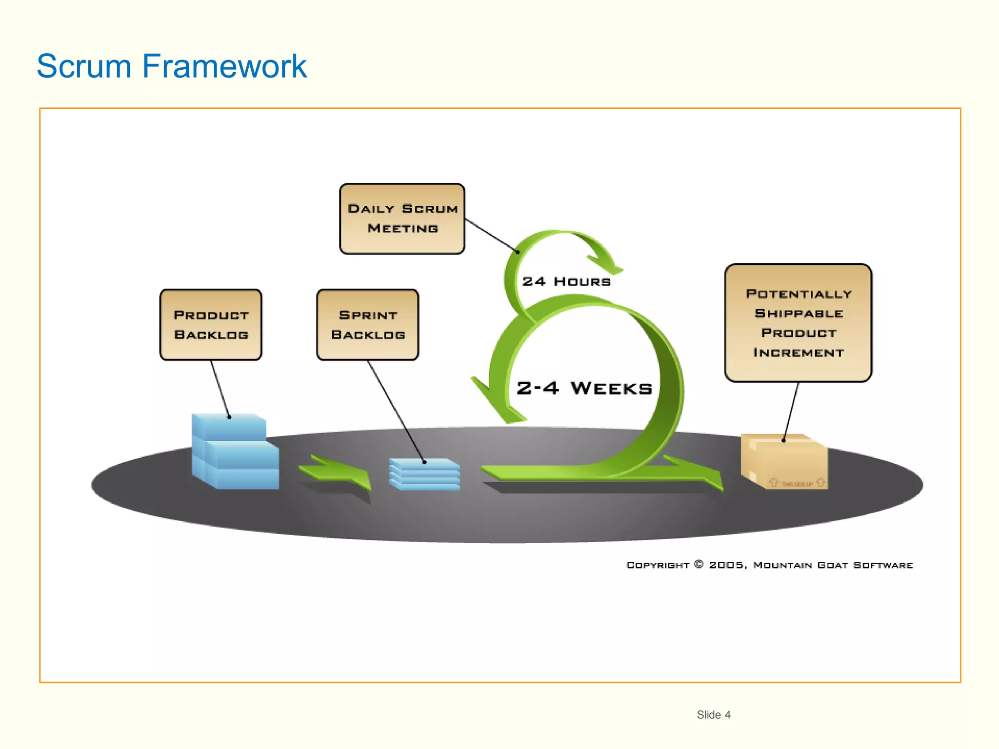 Scrum Framework




                  Slide 4
 