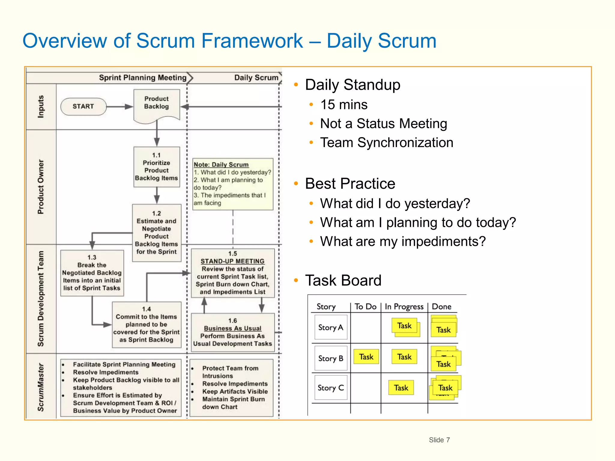 Overview of Scrum Framework – Daily Scrum

                          • Daily Standup
                            • 15 mins
                            • Not a Status Meeting
                            • Team Synchronization


                          • Best Practice
                            • What did I do yesterday?
                            • What am I planning to do today?
                            • What are my impediments?

                          • Task Board




                                               Slide 7
 