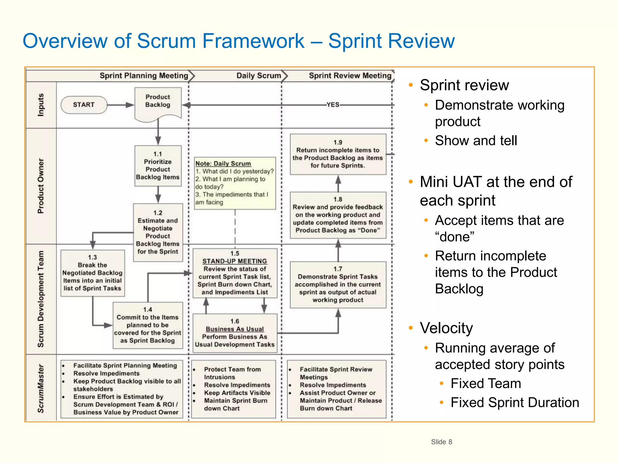 Overview of Scrum Framework – Sprint Review

                                      • Sprint review
                                        • Demonstrate working
                                          product
                                        • Show and tell


                                      • Mini UAT at the end of
                                        each sprint
                                        • Accept items that are
                                          “done”
                                        • Return incomplete
                                          items to the Product
                                          Backlog

                                      • Velocity
                                        • Running average of
                                          accepted story points
                                           • Fixed Team
                                           • Fixed Sprint Duration

                                         Slide 8
 