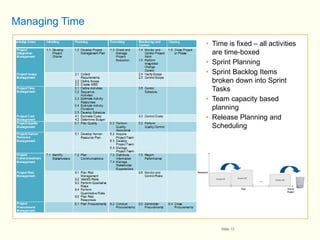Managing Scope Time Cost And Team In Agile | PDF