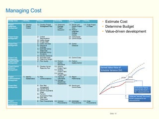Managing Scope Time Cost And Team In Agile | PDF