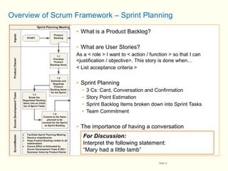 Managing Scope Time Cost And Team In Agile | PDF