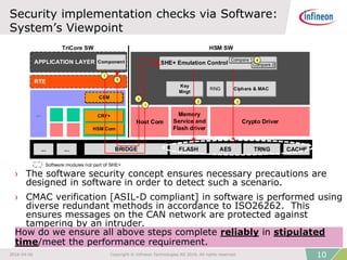 Managing securityforautomotivesoc | PPTX