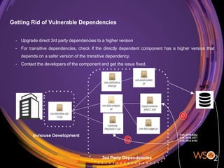 Getting Rid of Vulnerable Dependencies
NVD
3rd Party Dependencies
In-house Development
- Upgrade direct 3rd party dependencies to a higher version
- For transitive dependencies, check if the directly dependent component has a higher version that
depends on a safer version of the transitive dependency.
- Contact the developers of the component and get the issue fixed.
CVE-2015-5262
CVE-2014-3577
CVE-2012-6153
 