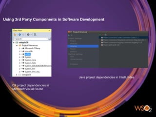 Using 3rd Party Components in Software Development
C# project dependencies in
Microsoft Visual Studio
Java project dependencies in IntelliJ Idea
 