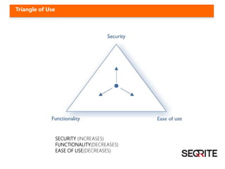 Managing security threats in today’s enterprise
