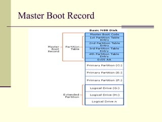 Master Boot Record
 