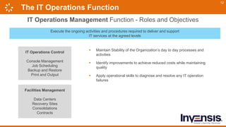 Managing Service Operations and why ITSM Matters | PPTX