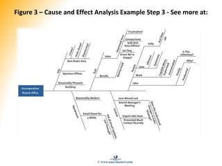 Figure 3 – Cause and Effect Analysis Example Step 3 - See more at:
© www.asia-masters.com
 