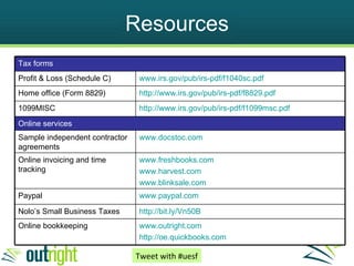 bookkeeping basics for independent contractors