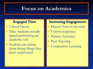 Focus on Academics Engaged Time Critical Factor Time students actually spend performing an academic task Students are sitting alone doing things they don’t understand Increasing Engagement Doesn’t have to be cute! Unison responses Partner Activities Peer Tutoring Cooperative Learning 