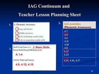 IAG Continuum and  Teacher Lesson Planning Sheet 1. 2. 3. 4.15, 4.16, 4.17 IAG Activities  (Phonemic Awareness) 4.7  4.9  4.6  4.11 4.10 4.8 4.12 5.33 1: Basic Skills A 1-4 4.9, 4.12, 4.15 