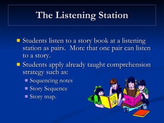 The Listening Station Students listen to a story book at a listening station as pairs.  More that one pair can listen to a story. Students apply already taught comprehension strategy such as: Sequencing notes Story Sequence  Story map. 
