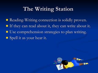 The Writing Station Reading-Writing connection is solidly proven. If they can read about it, they can write about it. Use comprehension strategies to plan writing. Spell it as your hear it. 