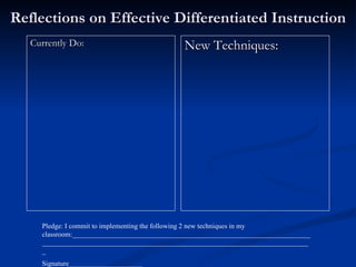 Reflections on Effective Differentiated Instruction Currently Do: New Techniques: Pledge: I commit to implementing the following 2 new techniques in my classroom:_________________________________________________________________________________________________________________________________________________ Signature_____________________ 