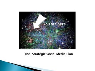 The  Strategic Social Media Plan 
