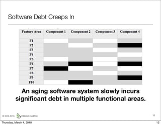 Software Debt Creeps In




                 An aging software system slowly incurs
               signiﬁcant debt in multiple functional areas.

© 2009-2010,                                                   12


Thursday, March 4, 2010                                             12
 