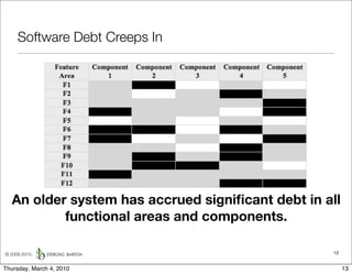 Software Debt Creeps In




  An older system has accrued signiﬁcant debt in all
          functional areas and components.

© 2009-2010,                                      13


Thursday, March 4, 2010                                13
 